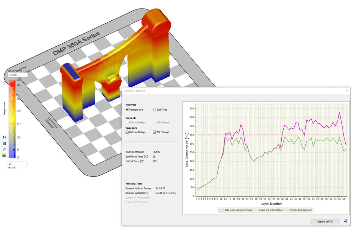 Simulate